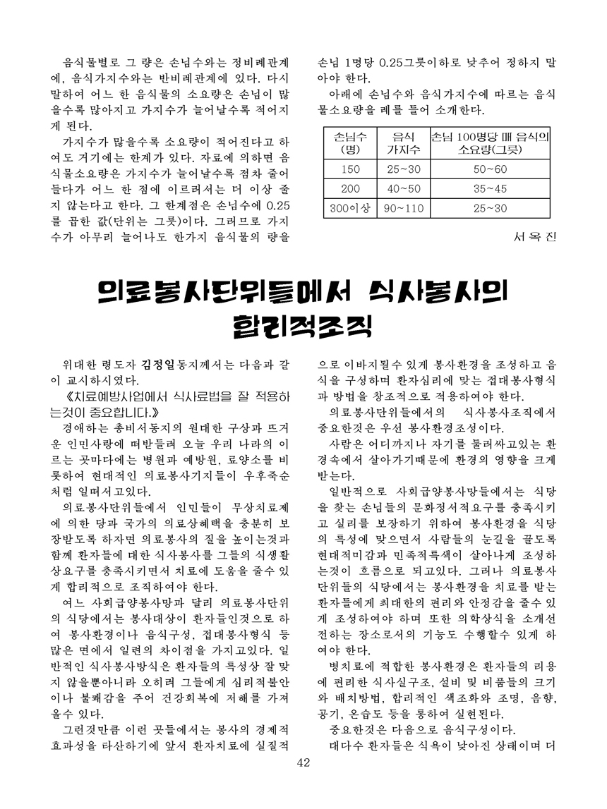 Korean Dishes (No. 2, 2021)