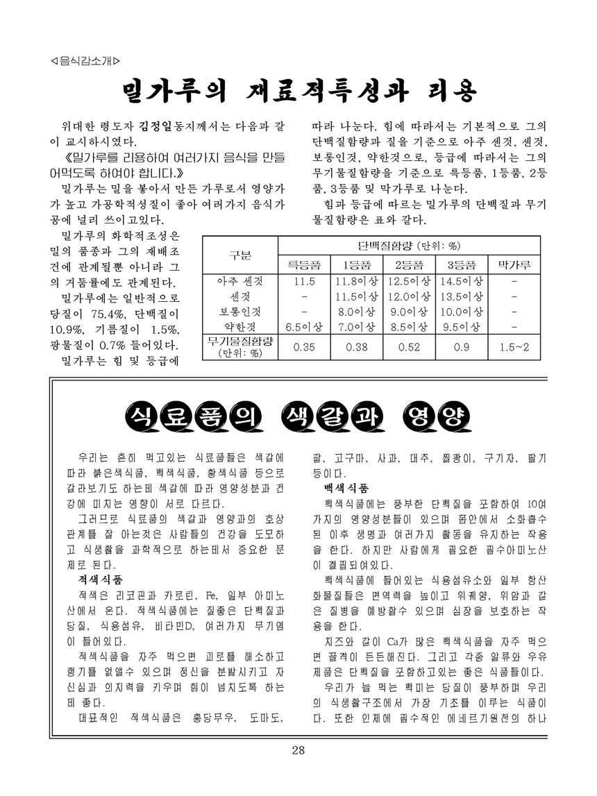 Korean Dishes (No. 4, 2021)
