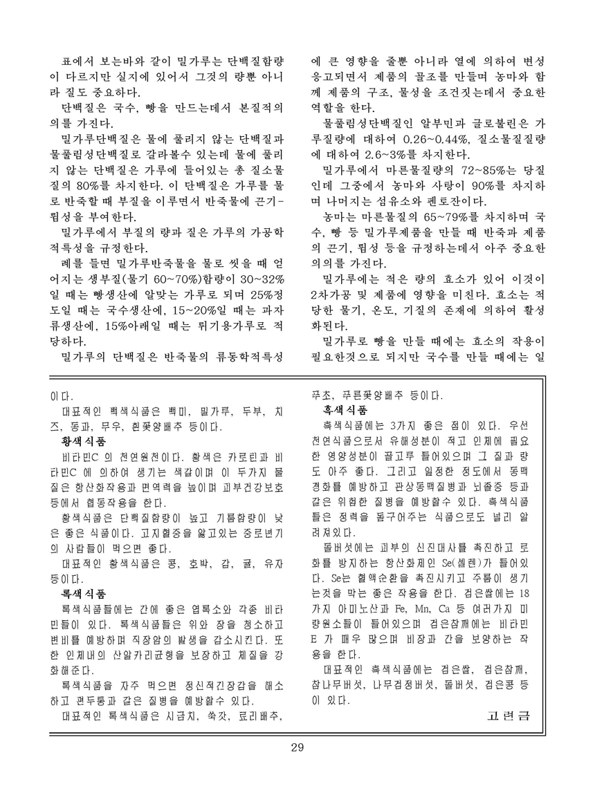 Korean Dishes (No. 4, 2021)