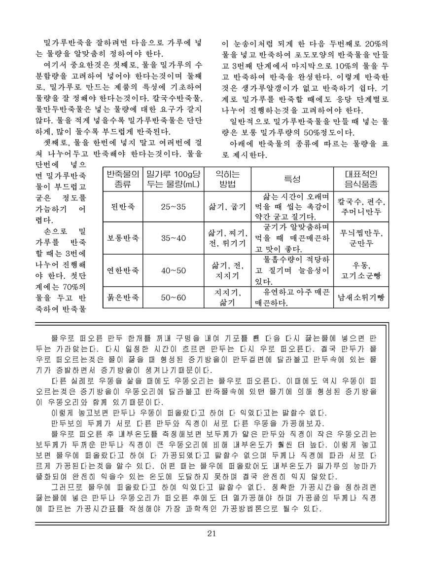 Korean Dishes (No. 1, 2022)