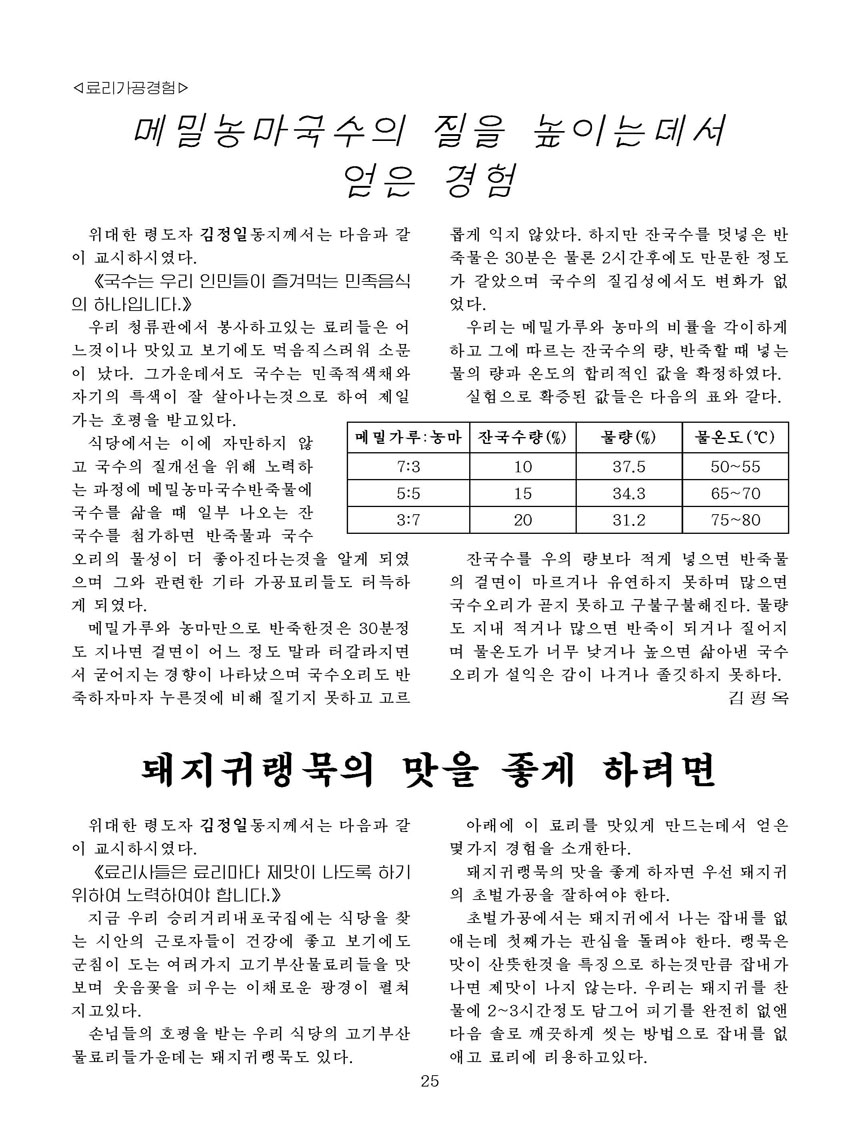 Korean Dishes (No. 2, 2023)