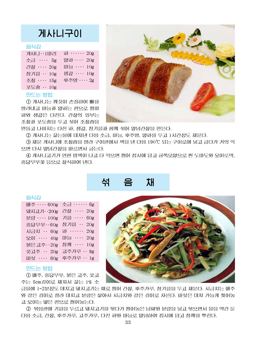 Korean Dishes (No. 1, 2024)