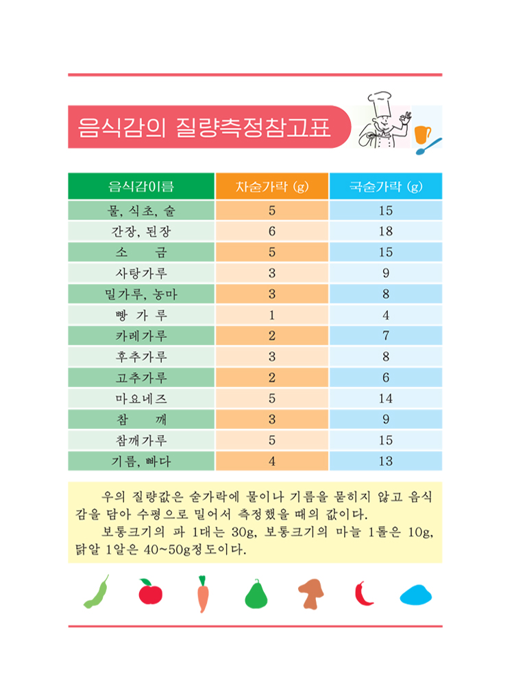 Simple Soybean Dishes